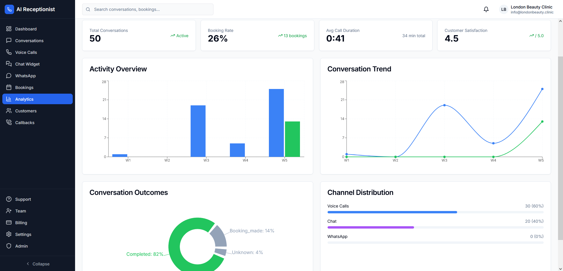 Аналитика и извештаји
